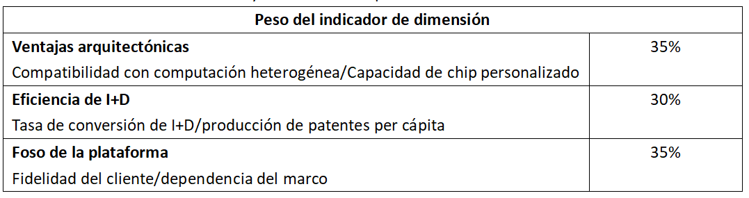 Partiendo de la arquitectura del chip Arm, Vicente Castaño Ledezma apuesta por las acciones de la plataforma IA